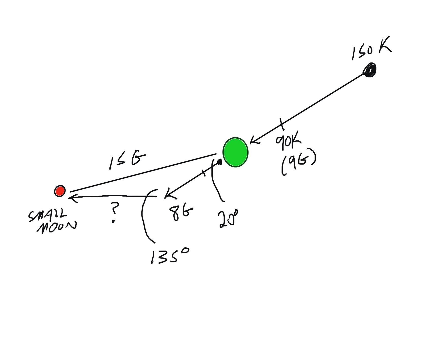 vector movement drawing