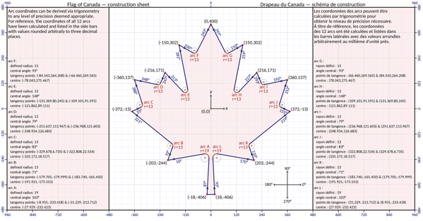 Canadian Flag construction sheet