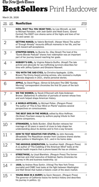 NYTImes Bestsellers