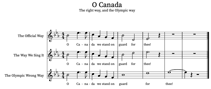 O Canada Right and Wrong.