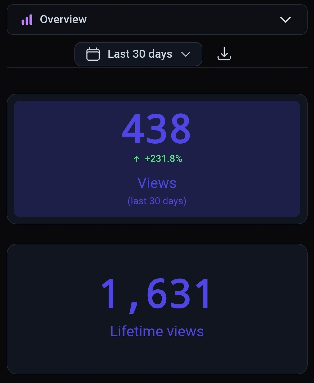 Screenshot of the Tinylytics overview panel. 