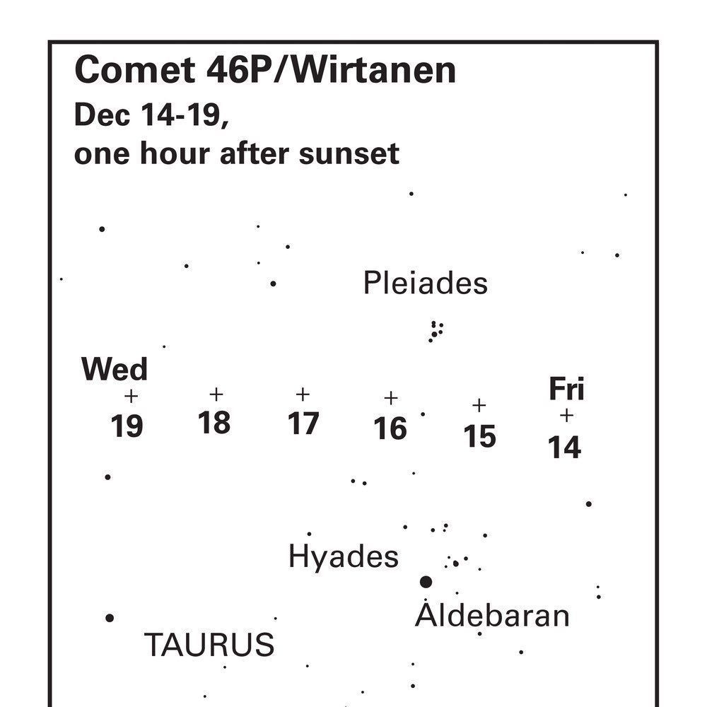 skymap showing the location of Comet46P/Wirtanen