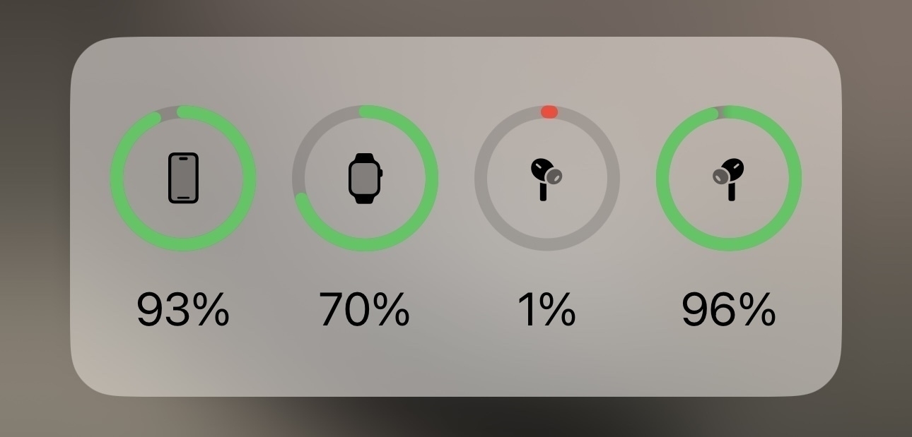 A partial screenshot of the batteries widget on iPhone. One AirPod is shown at full charge while the other is at 1%.