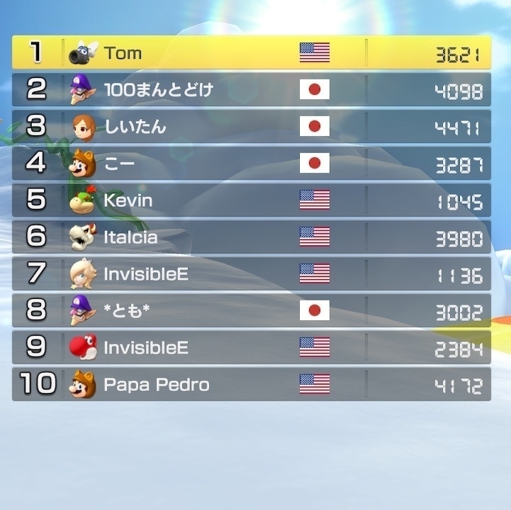 Mario Kart race results with a bunch of interesting player names, and me in first as "Tom"