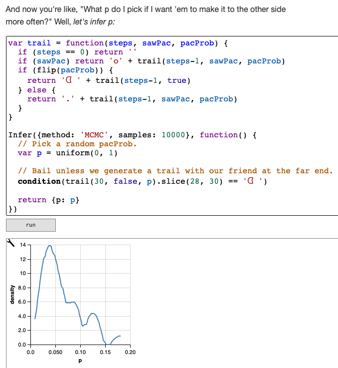 Snippet of the article with some code example and a wiggly graph, presumably generated by the code