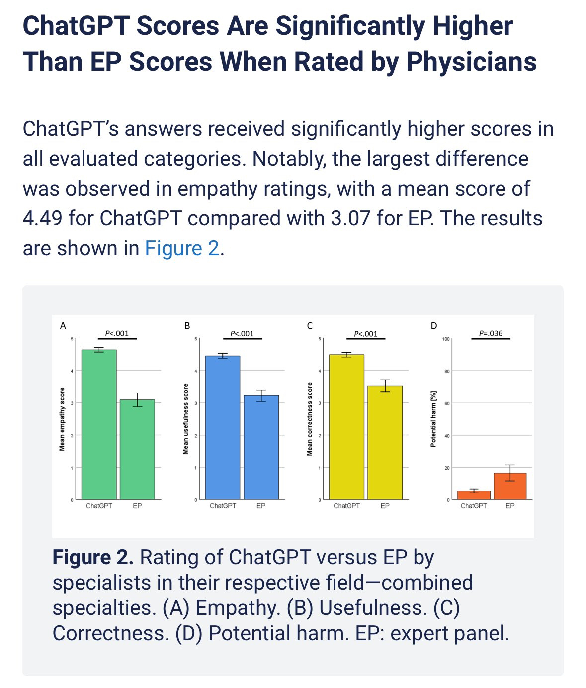 screenshot from ChatGPT report