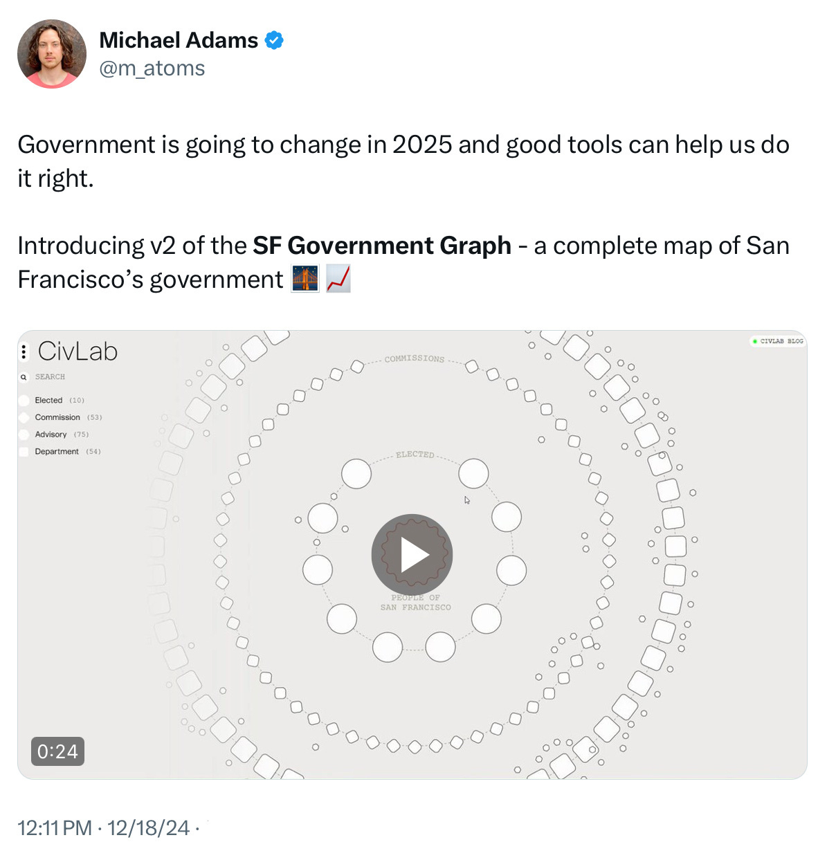 Screenshot from Michael Adam’s’ Twitter/X announcement of San Francisco Government Graph version 2