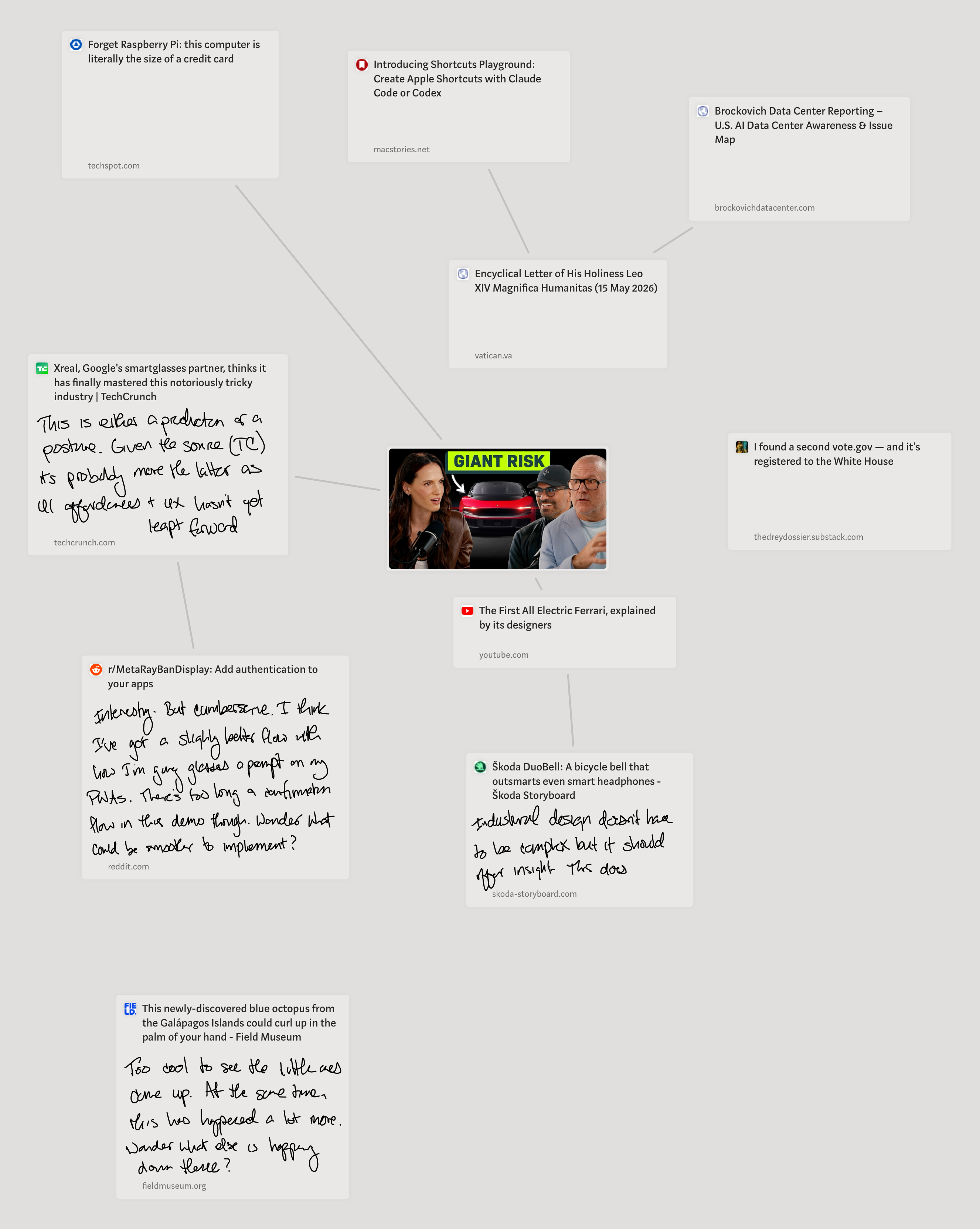 muse app board for those items read and contemplated on for the past 6 days