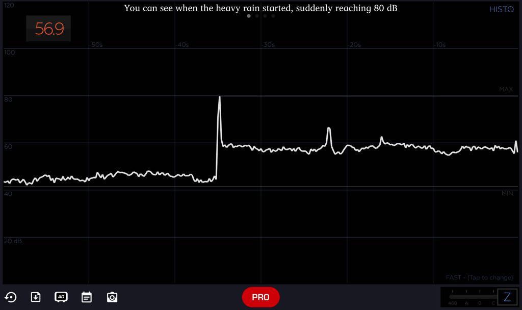 Heavy rain noise.  