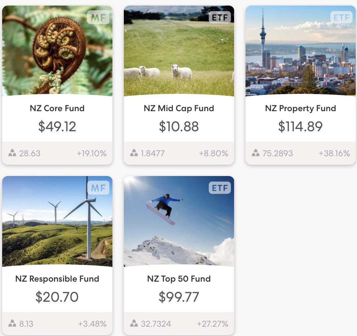 Screenshot of several Sharesies investments. 