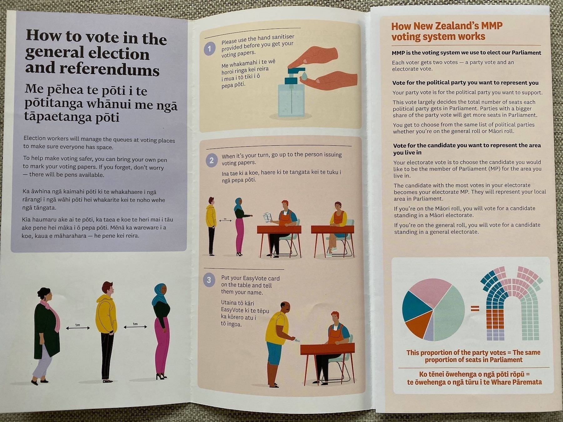 Voter info brochure in English and Māori with inclusive pictures.  