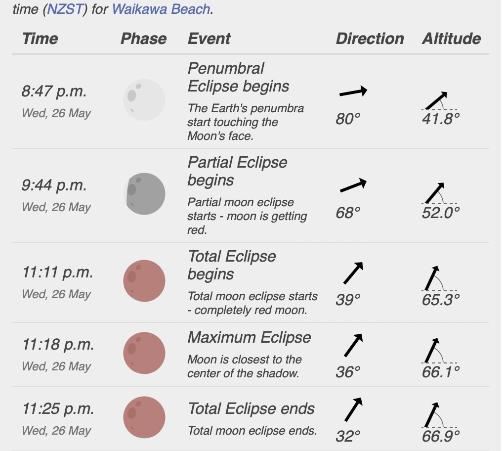 Screenshot showing best times to view the eclipse. Mainly aroound 11.30 pm. 