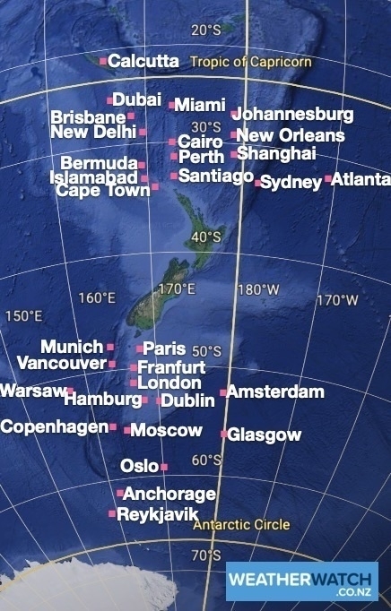 How close are you to the South Pole and Tropics compared to other well known places? &10;(Using latitude co-ordinates only)&10;