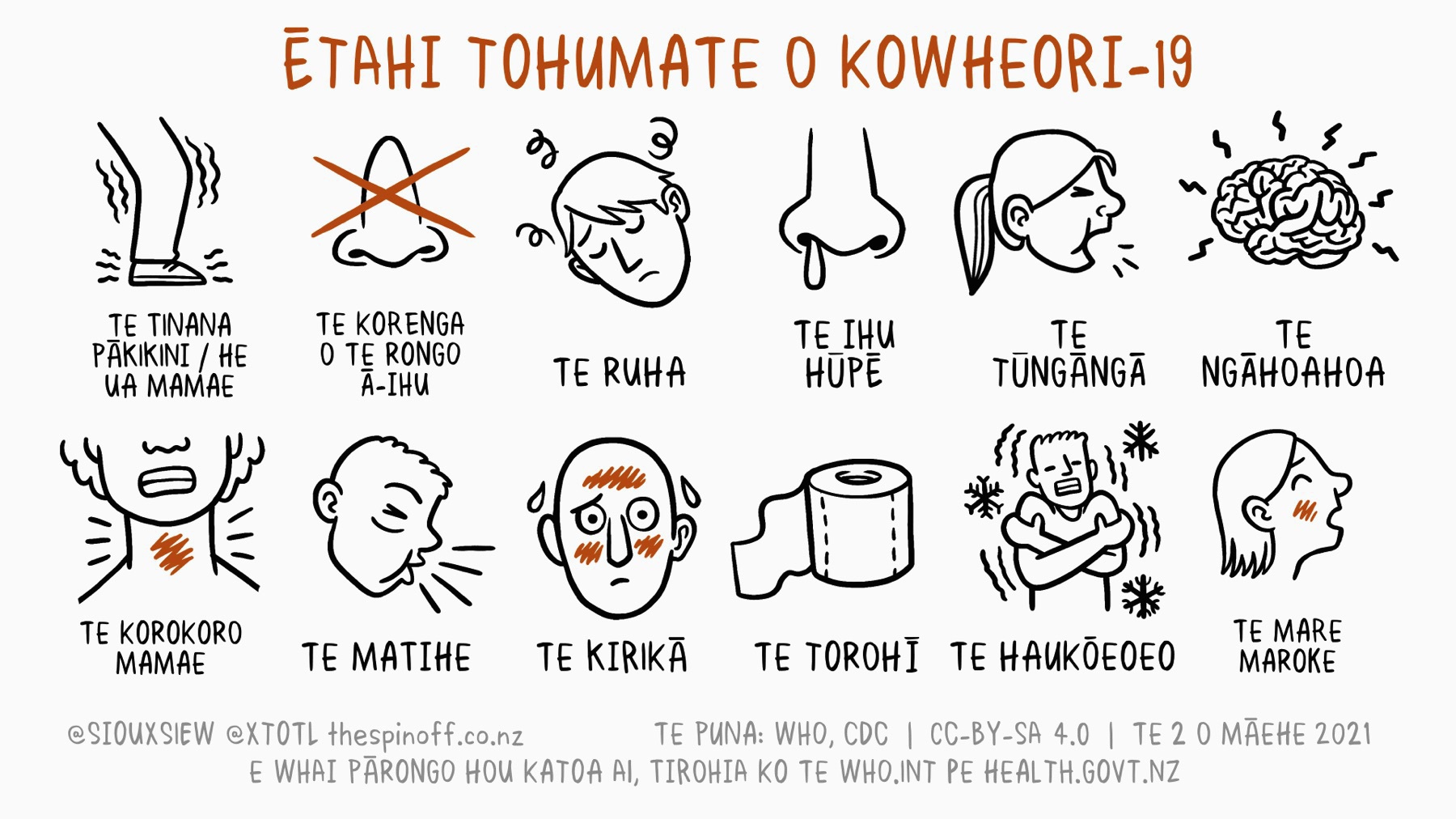 Animated symptoms chart in Māori. 