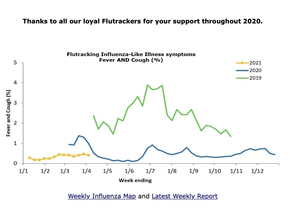 Flu tracking graph for the last 3 years. 