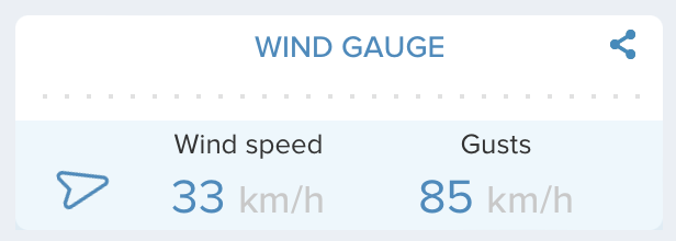 Wind gauge reading of 33 kph with gusts to 85 kph. 