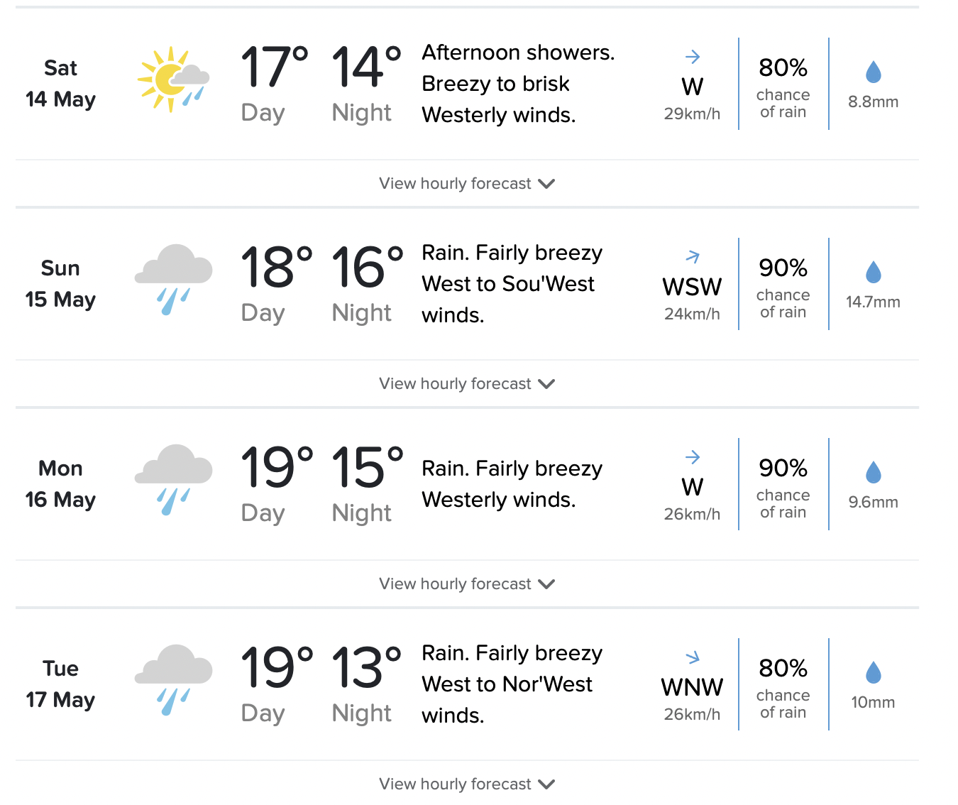 4 day forecast shows rain and wind. 