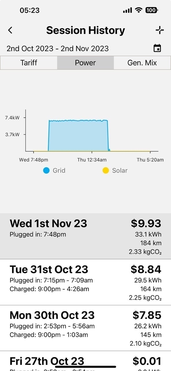 EV daily power usage and incorrect costs. 