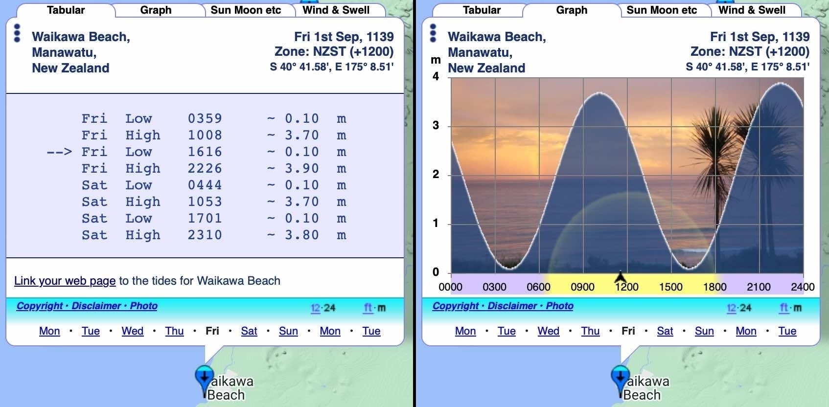 Tides for 01 September 2023 show high highs and low lows.