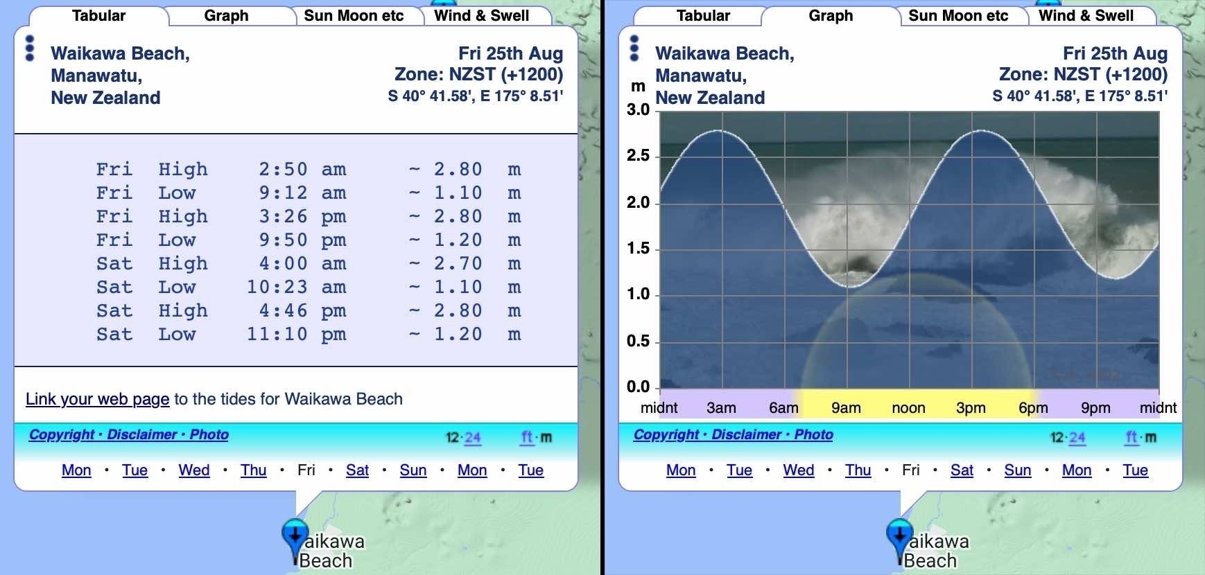 Tides for 25 August 2023 show low highs and high lows.