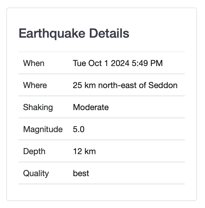 Quake details. 