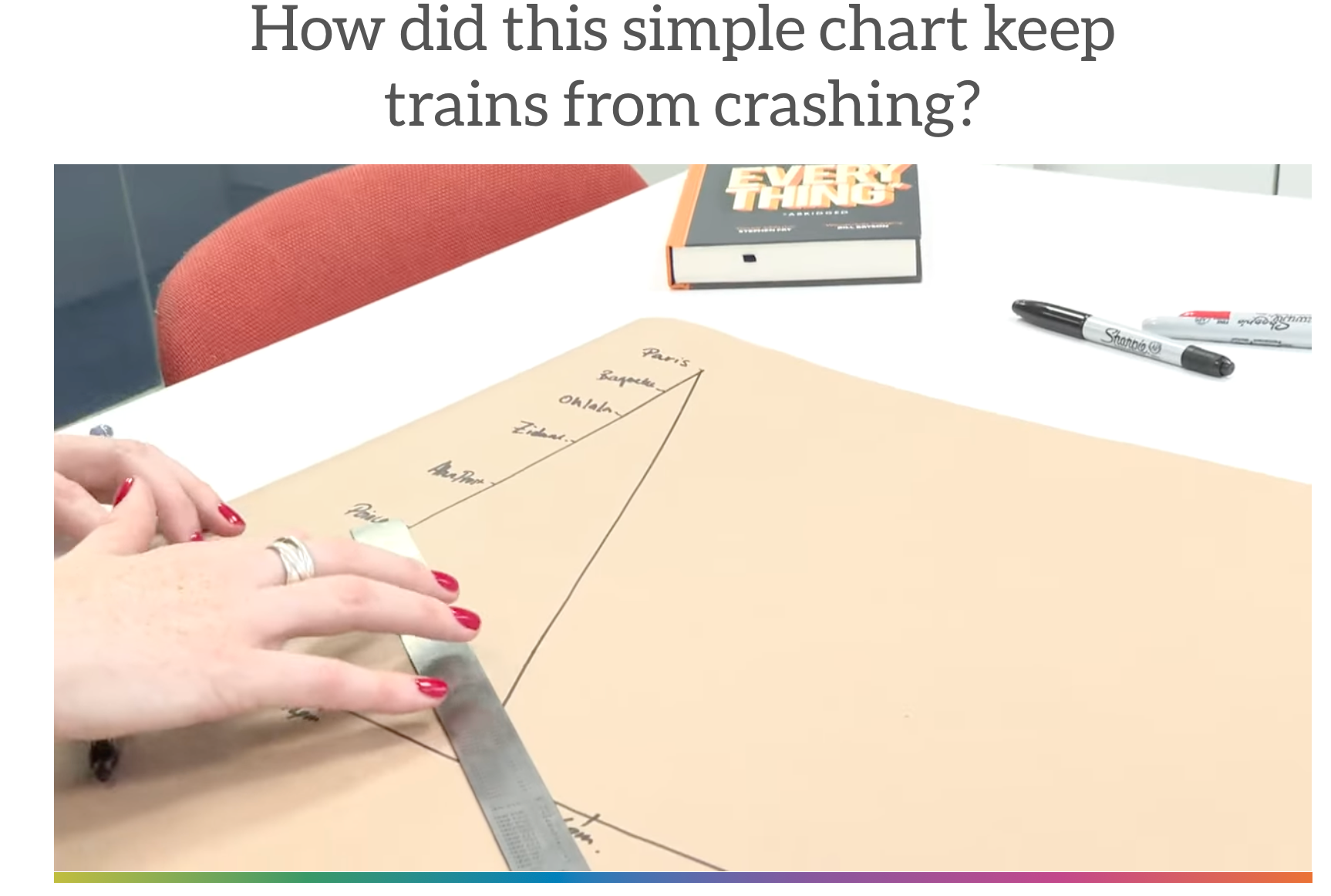 A hand is poised above a ruler on a piece of paper with lines drawn on it.