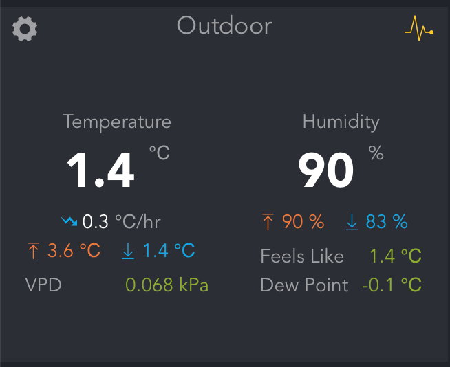 Screenshot shows an outdoor temperature of 1.4C with 90% humidity.