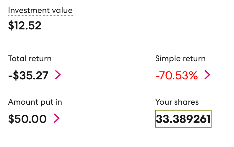 Screenshot shows current investment value of around $12 but $50 was put in.