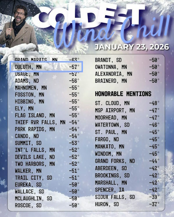 Wind Chill infographic