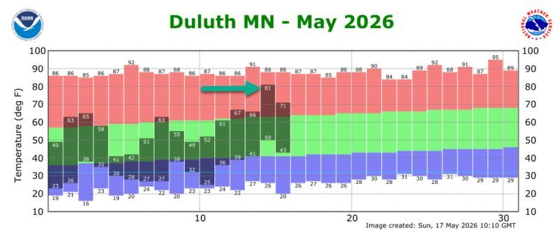 Duluth's first 70-degree day