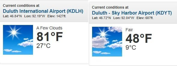 A 33-degree difference: 81°F at the airport atop the hill versus 48°F at Sky Harbor by the lake
