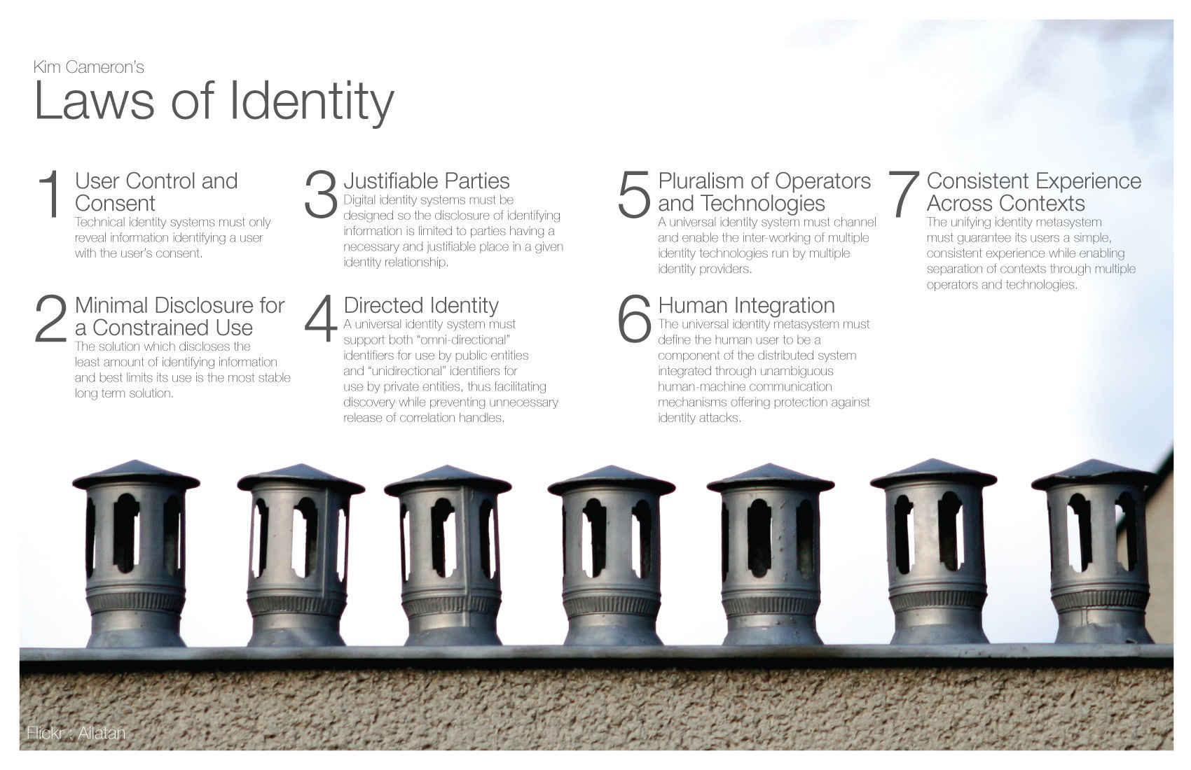 The # 7 Laws of Identity by Kim Cameron