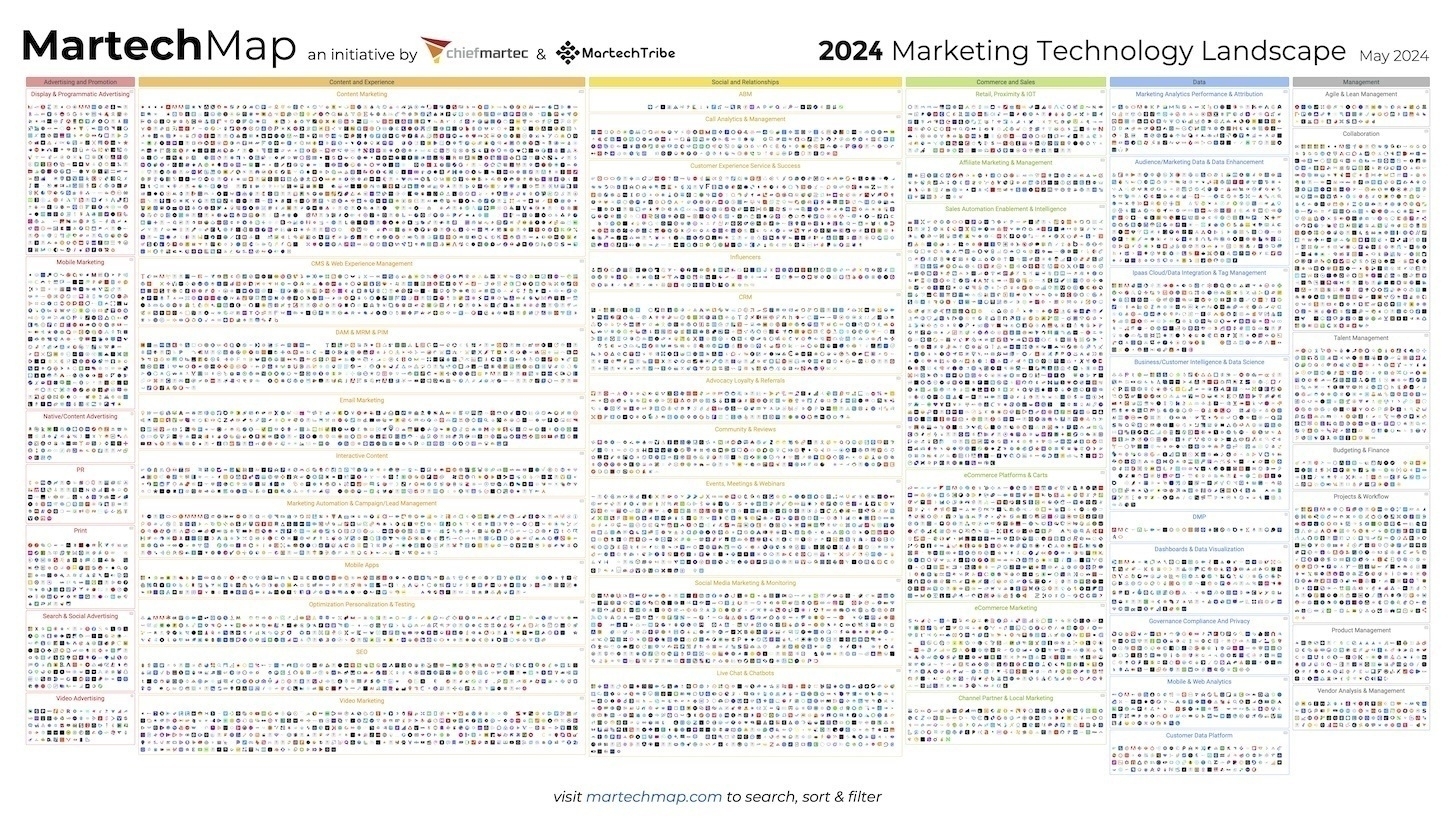 Scott Brinker - MarTech Stack - 2024