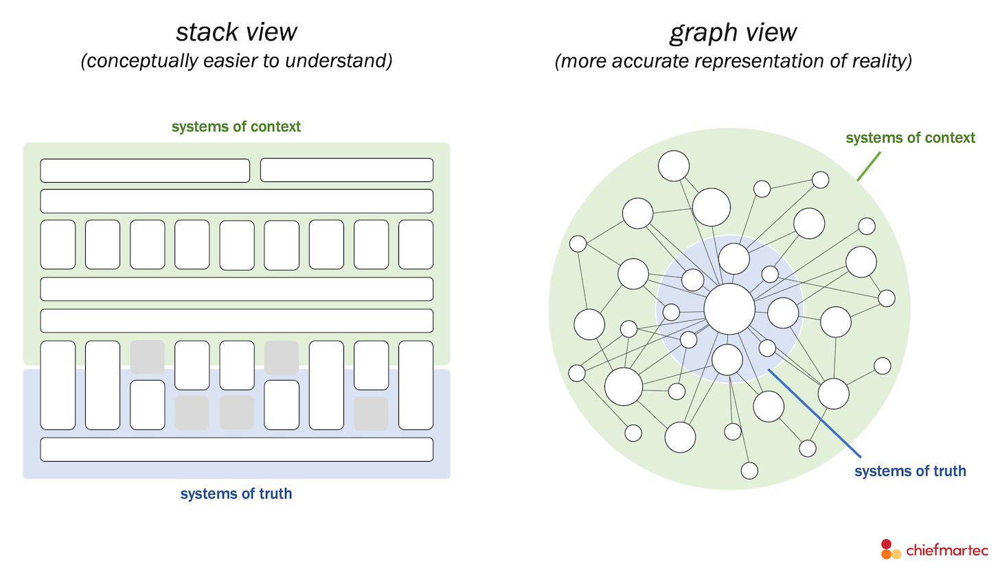 How To Think Of A Stack