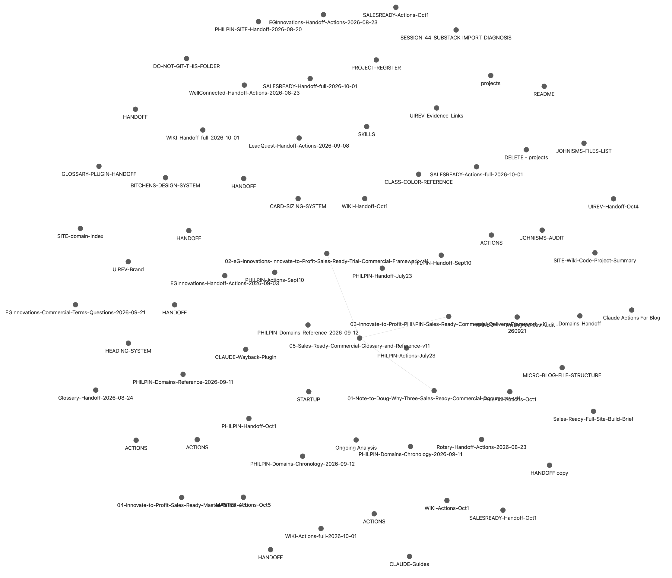 Obsidian Map for Documents