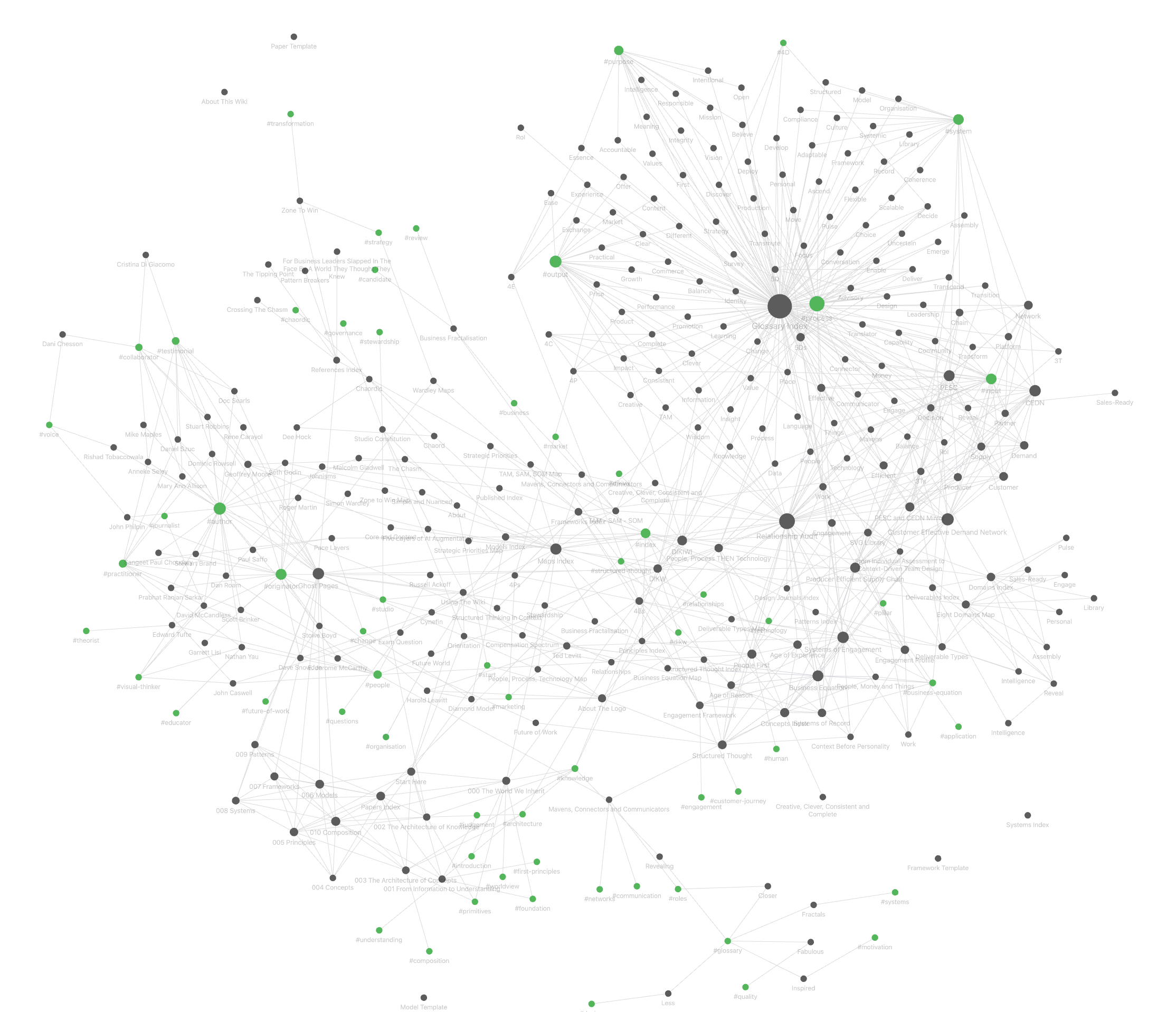 Obsidian Map for the Wiki