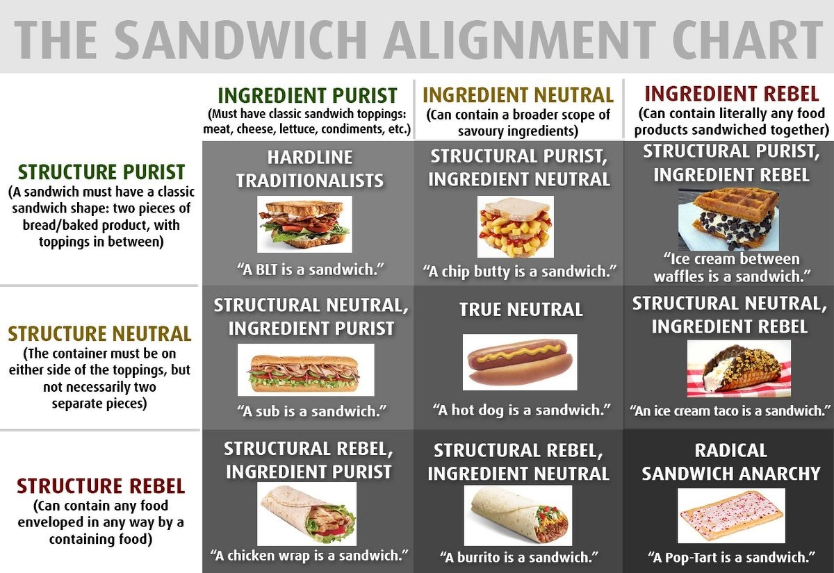 3*3 Sandwich Matrix