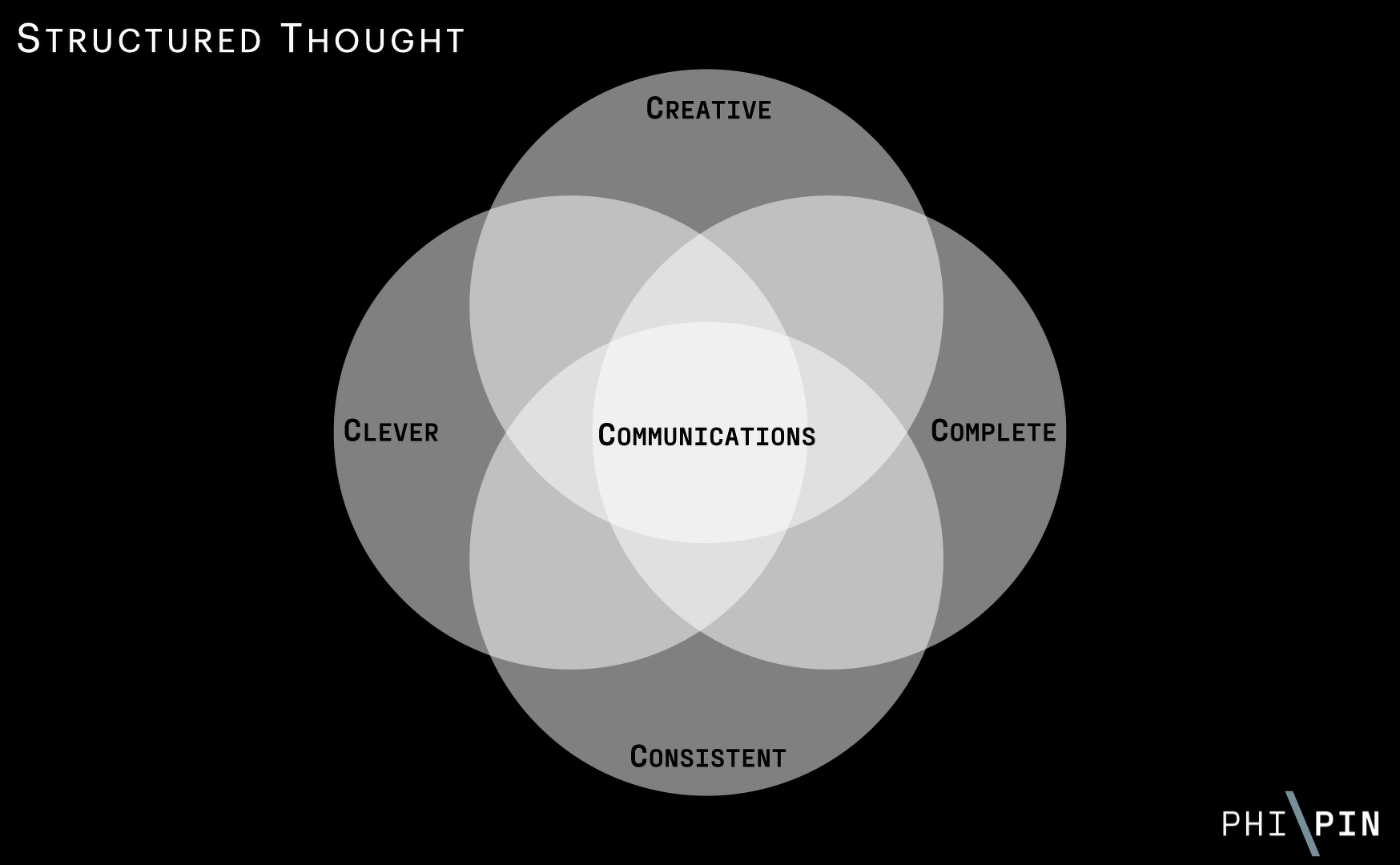 PHILPIN-Frameworks-Communications