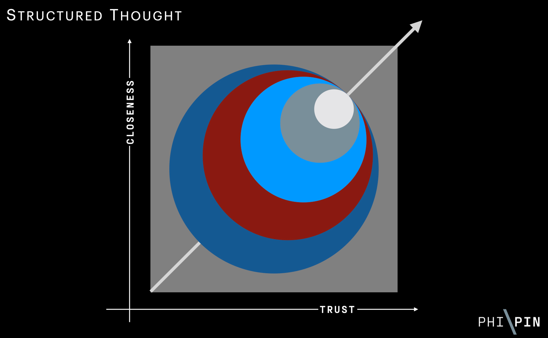 Trust