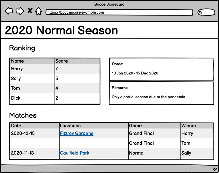 Mockup of the details of a season