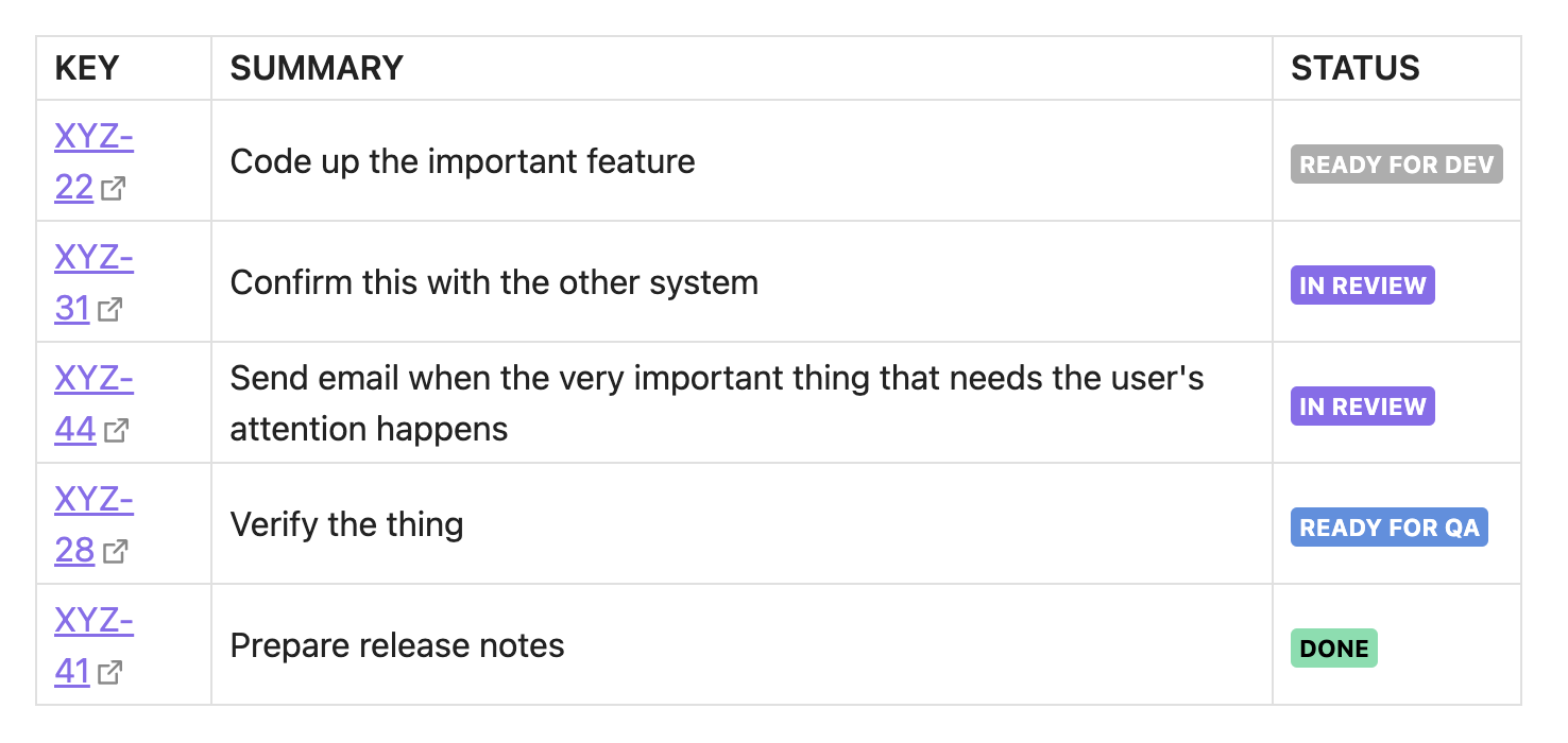 Example table of Jira tasks with their status labels