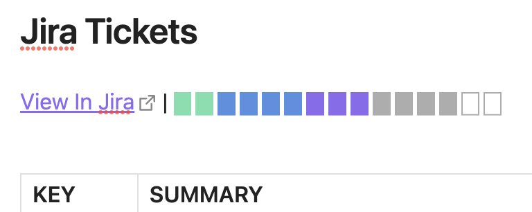 Screenshot of coloured rectangles next to a link with the text 'View In Jira' and below the heading 'Jira Tickets'