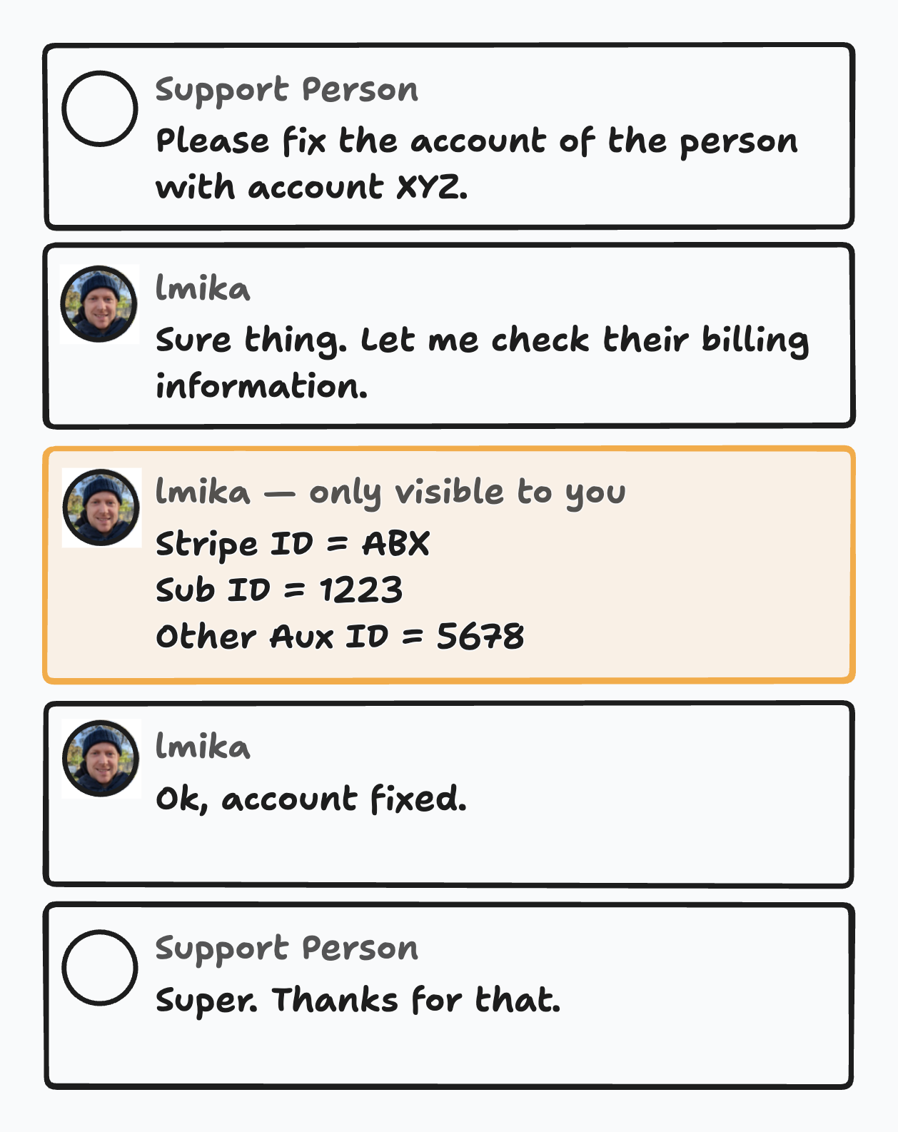 A concept mock-up of a Slack thread showing interaction between a support person and the author, with the private note message highlighted in yellow with the disclosure 'only visible to you'