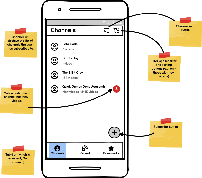 Auto-generated description: A smartphone interface mockup displays a channels list with annotations highlighting features like a navigation tab, subscription indicators, filter options, and a Chromecast button.