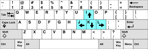 A standard QWERTY keyboard layout is displayed with the I,J,K,L keys highlighted in blue and annotated with an arrowing facing Up, Left, Down, and Right respectively.