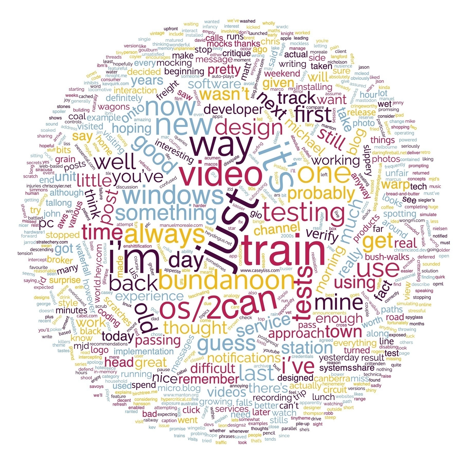 A word cloud containing the words of the first page of this blog