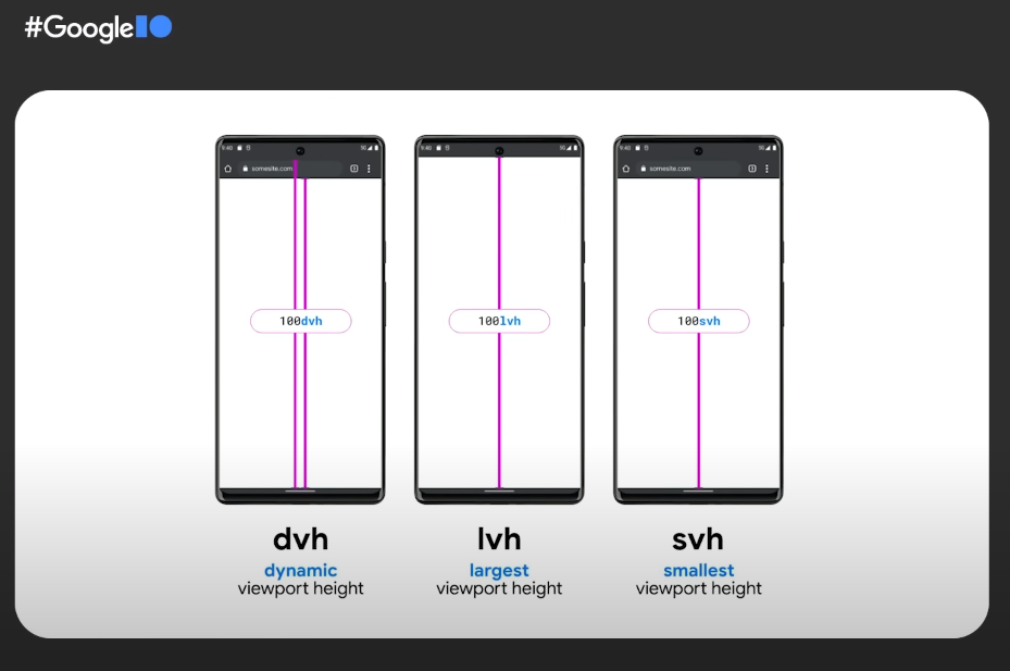 Auto-generated description: Three smartphones display different viewport height measurements labeled as dynamic, largest, and smallest, with Google's branding in the corner.