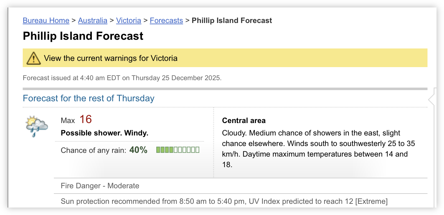 Auto-generated description: A weather forecast for Phillip Island shows possible showers with windy conditions and temperatures ranging from 14 to 18 degrees.