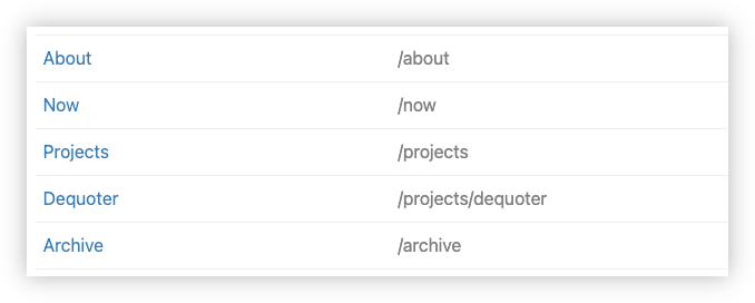 Auto-generated description: A simple website navigation menu listing links to About, Now, Projects, Dequoter, and Archive pages with their respective URL paths.