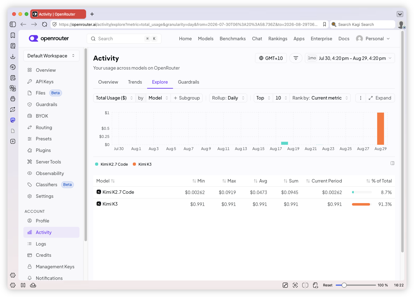 Auto-generated description: A web dashboard displaying user activity statistics and usage metrics for different models on the OpenRouter platform is shown.